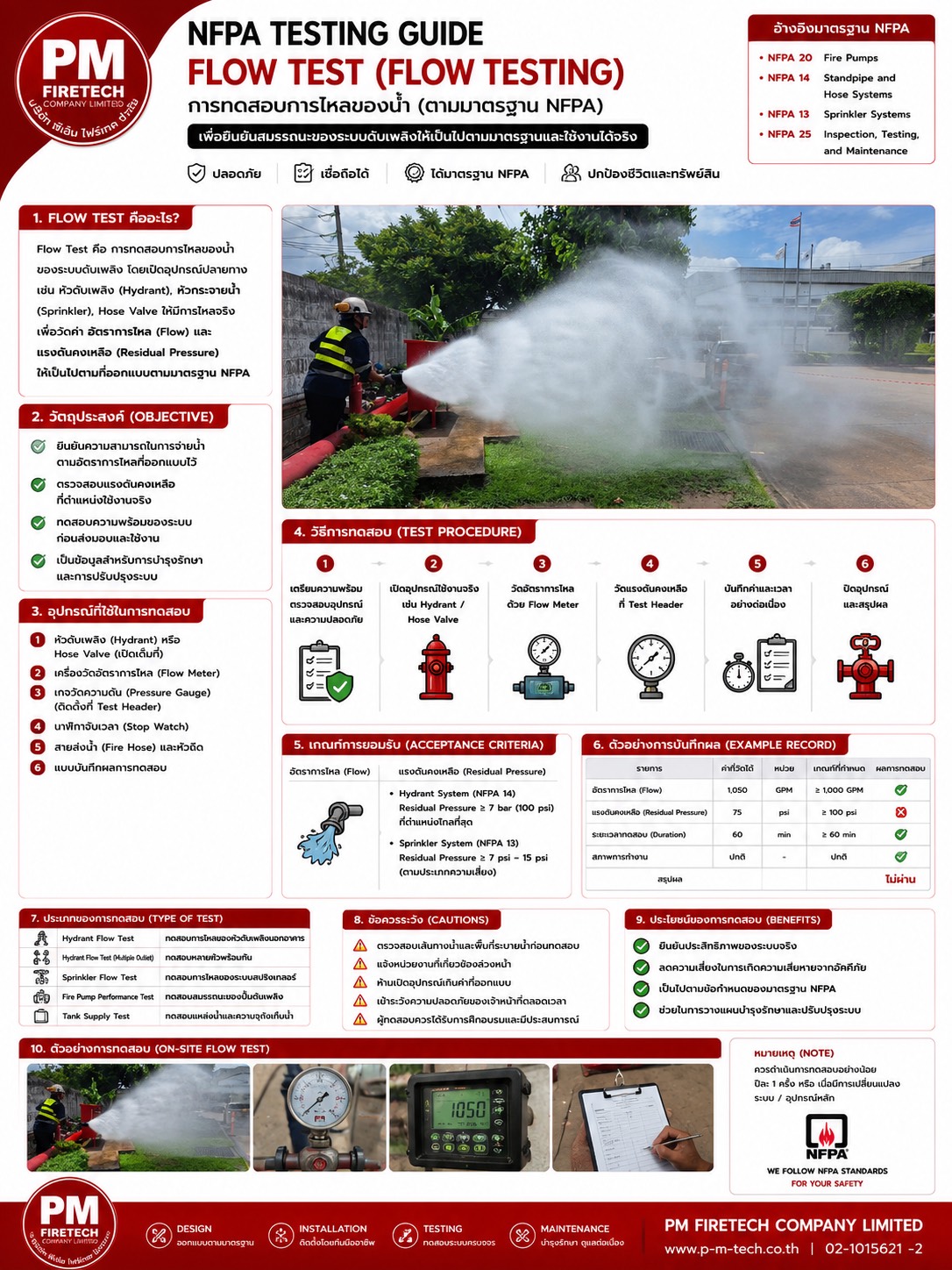 จำหน่ายพร้อมติดตั้งอุปกรณ์ Fire Pump ทุกชนิด จำหน่ายพร้อมติดตั้งอุปกรณ์ Fire Pump ทุกชนิด