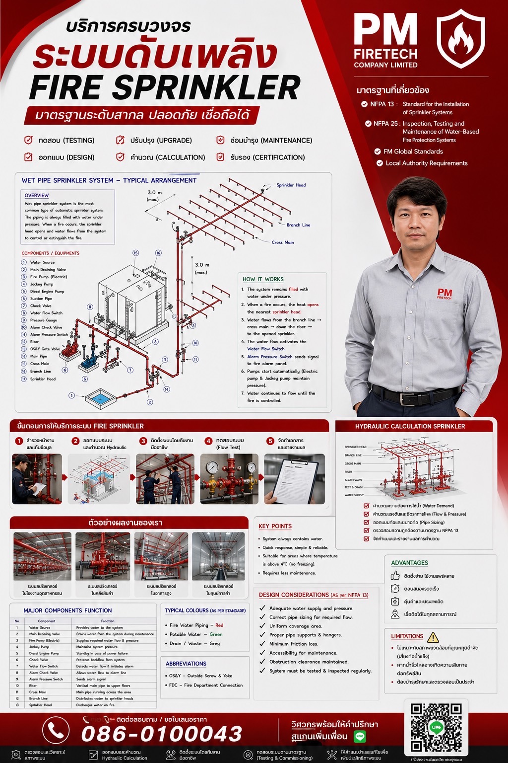 รับตรวจสอบระบบดับเพลิงโรงงาน รับตรวจสอบระบบดับเพลิงโรงงาน