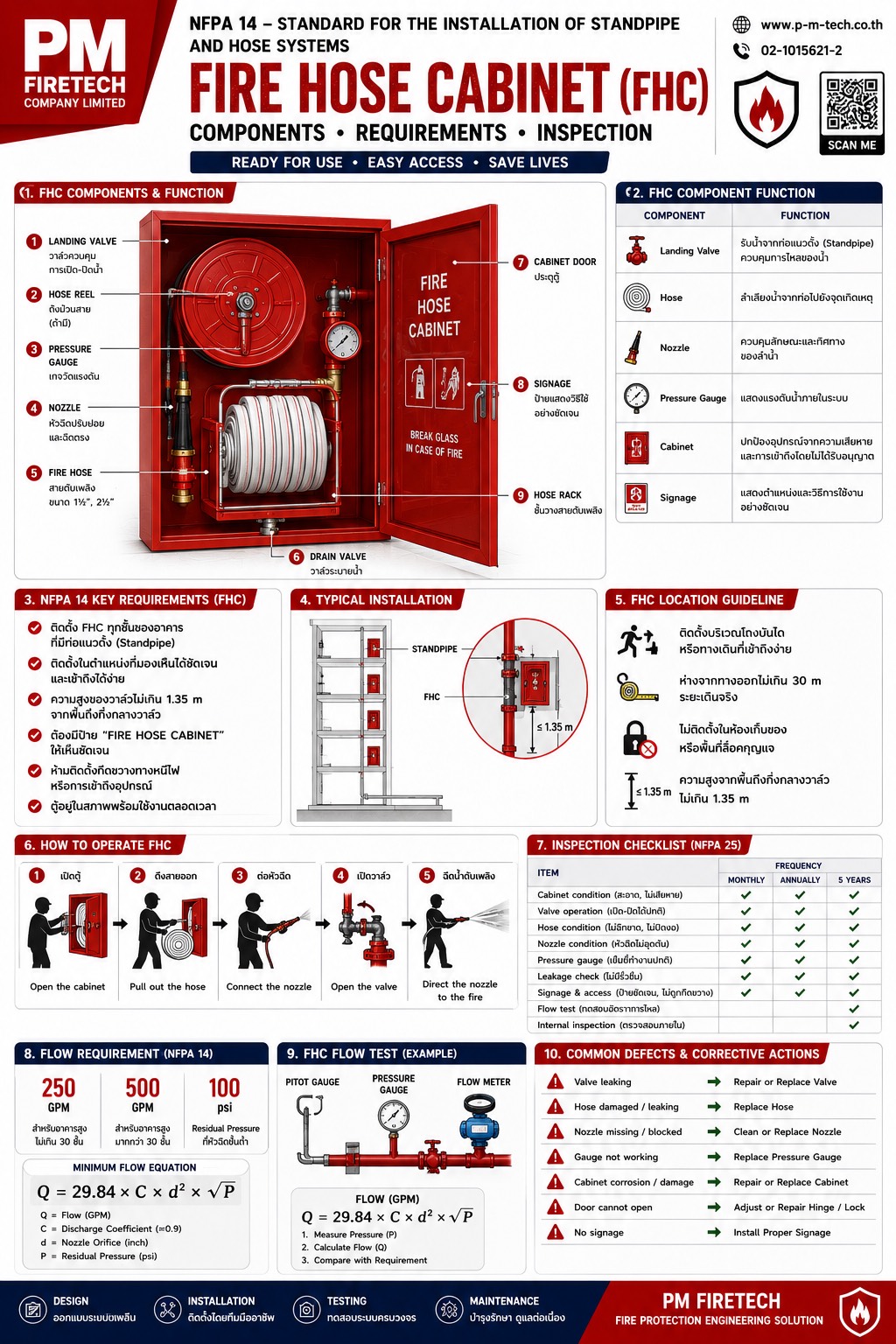 รับติดตั้ง Fire Pump อาคาร คอนโด