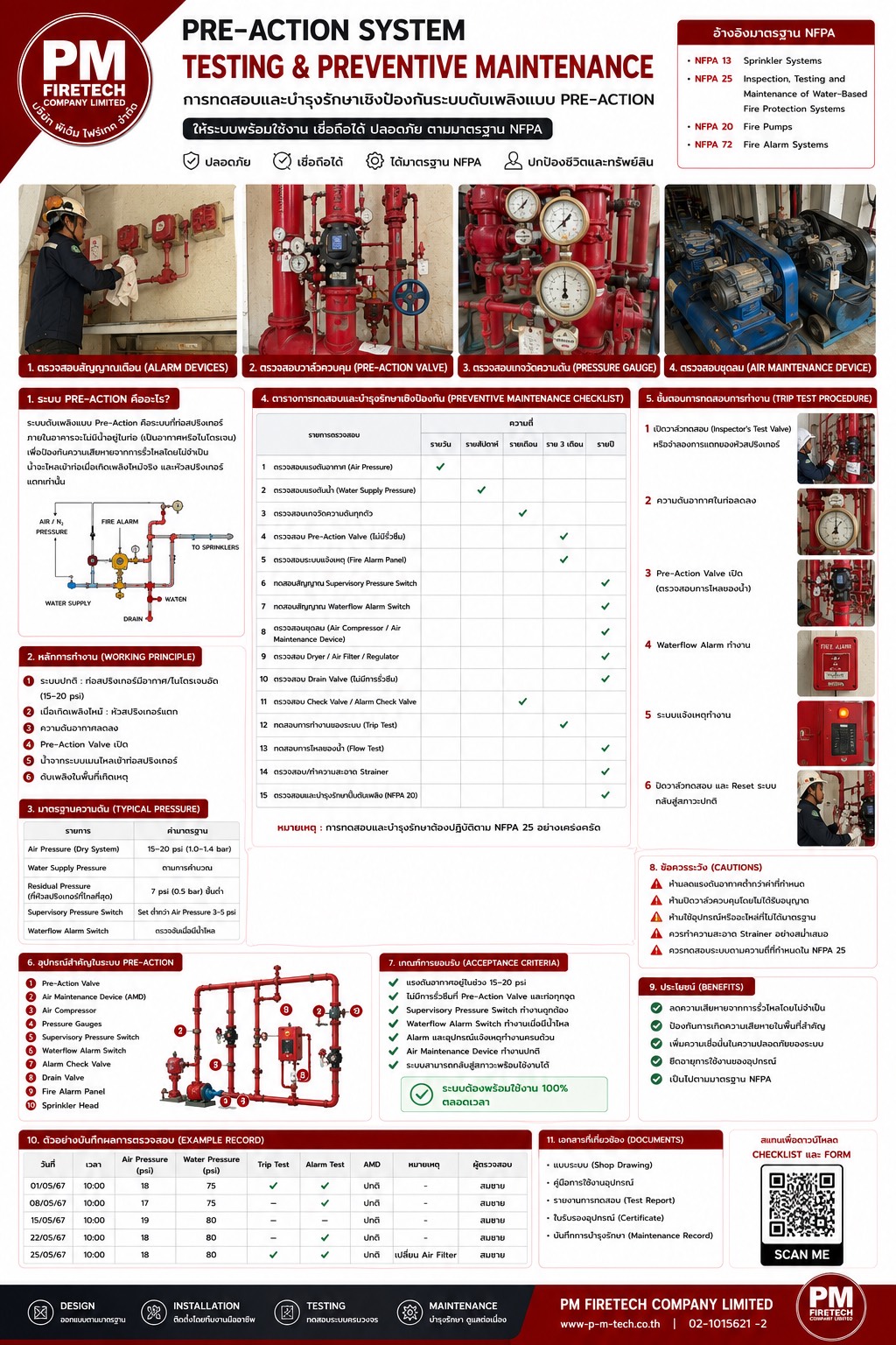 รับออกแบบติดตั้งระบบ Fire Pump รับออกแบบติดตั้งระบบ Fire Pump